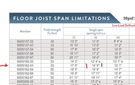 metal stud load table dimensions